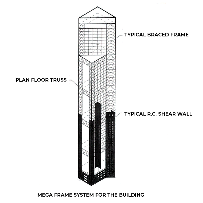 ORP-Diagram-Final